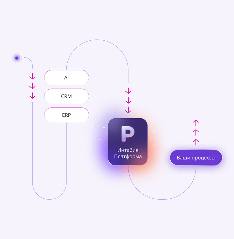 API интеграция